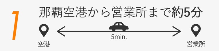 那覇空港から営業所まで約5分